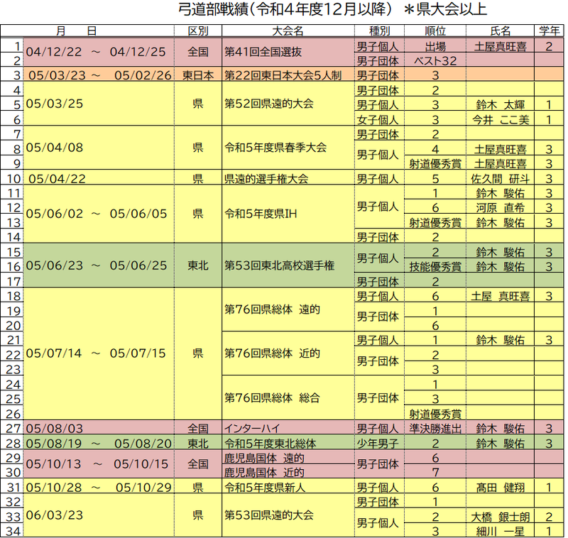 戦績一覧